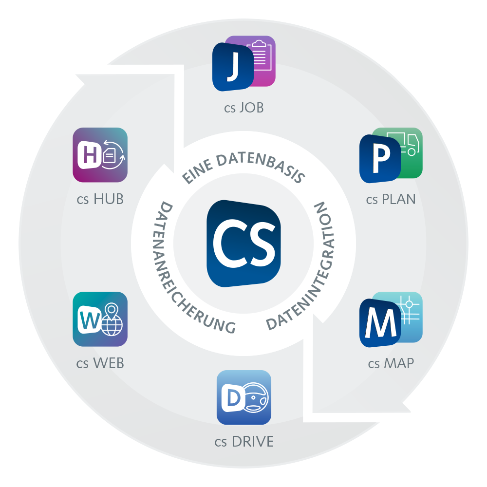 Kreisgrafik mit Modulen der Speditionssoftware