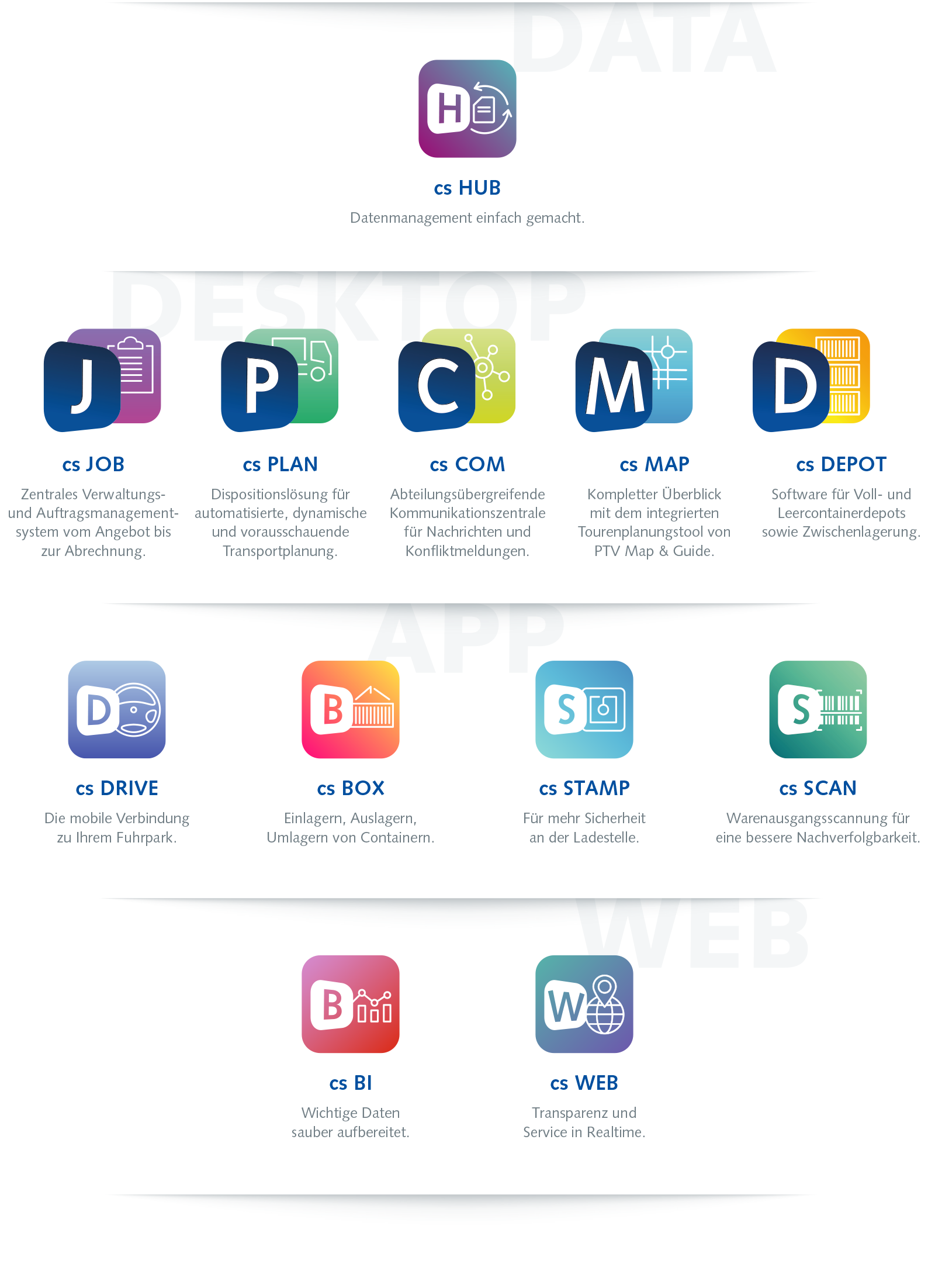 Alle Module der Speditionssoftware & Logistiksoftware cs CONNECT